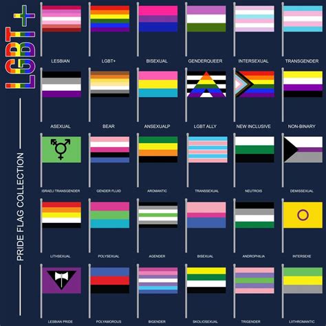 banderas de sexo|Lista de todas las banderas LGBT y sus significados